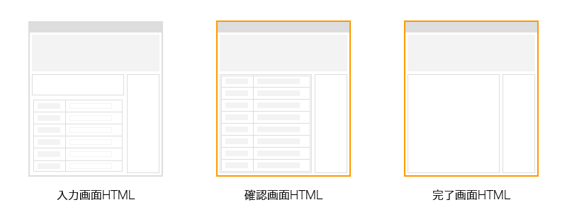 【サーチプラスfor不動産】物件問い合わせフォーム確認画面と完了画面HTMLイメージ