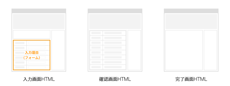 【サーチプラスfor不動産】会員登録フォームコンテンツのテンプレートHTMLイメージ