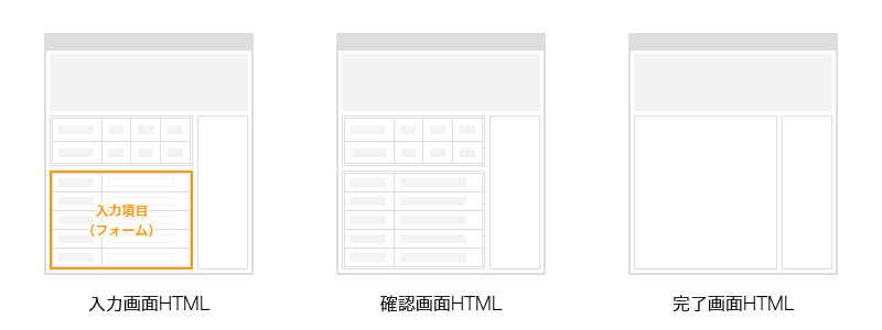 入力画面HTML