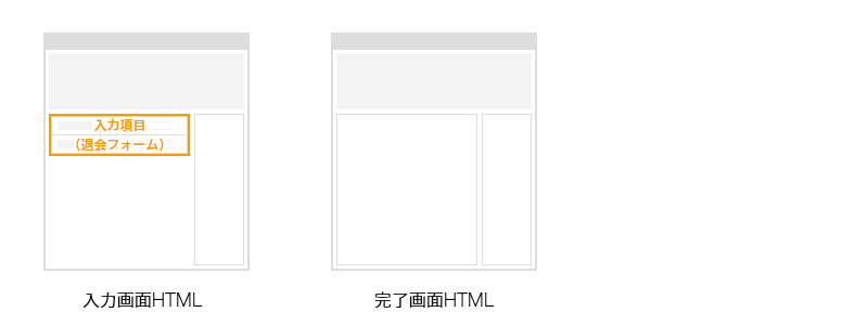 入力画面HTMLの概要