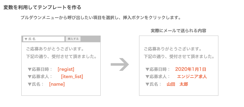 【システム設定（メールテンプレート設定）】変数の利用方法