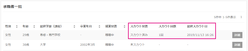 【サーチプラスfor求人】スカウト機能_求職者一覧スカウト状況の確認