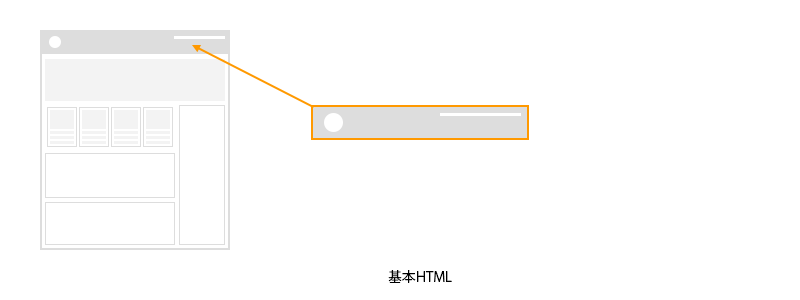 【サーチプラスfor不動産】HTMLテンプレートコンテンツのテンプレートHTMLイメージ