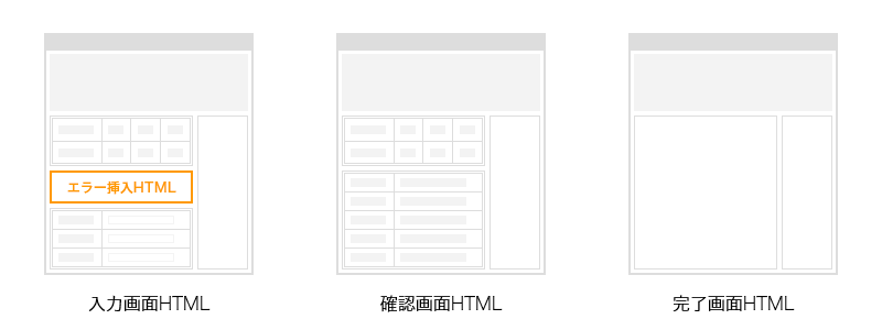 【サーチプラスfor不動産】掲載アカウント登録フォームコンテンツのエラー挿入HTMLイメージ