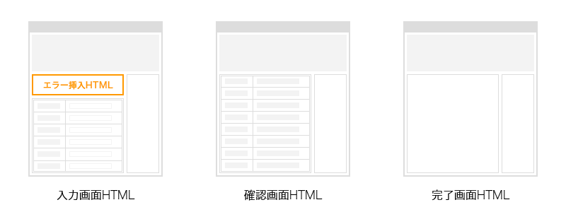 【サーチプラスfor不動産】会員登録フォームコンテンツのエラー挿入HTMLイメージ